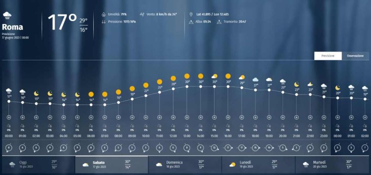 meteo. anticiclone africano